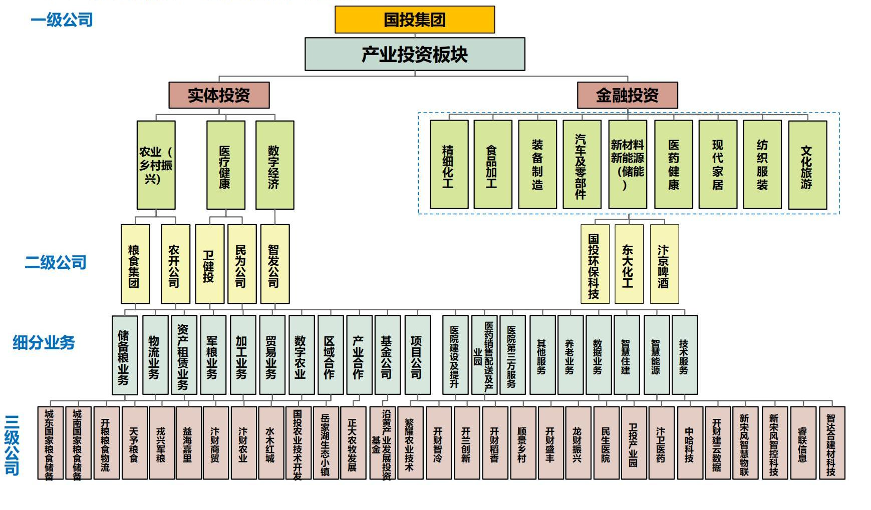 產(chǎn)業(yè)投資2(1)(1).png