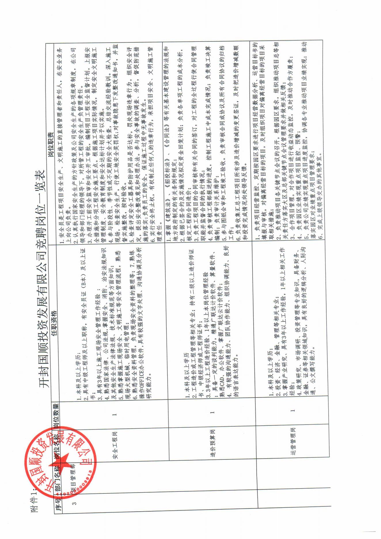 開(kāi)封國(guó)順投資發(fā)展有限公司內(nèi)部競(jìng)聘方案(2)_05.jpg