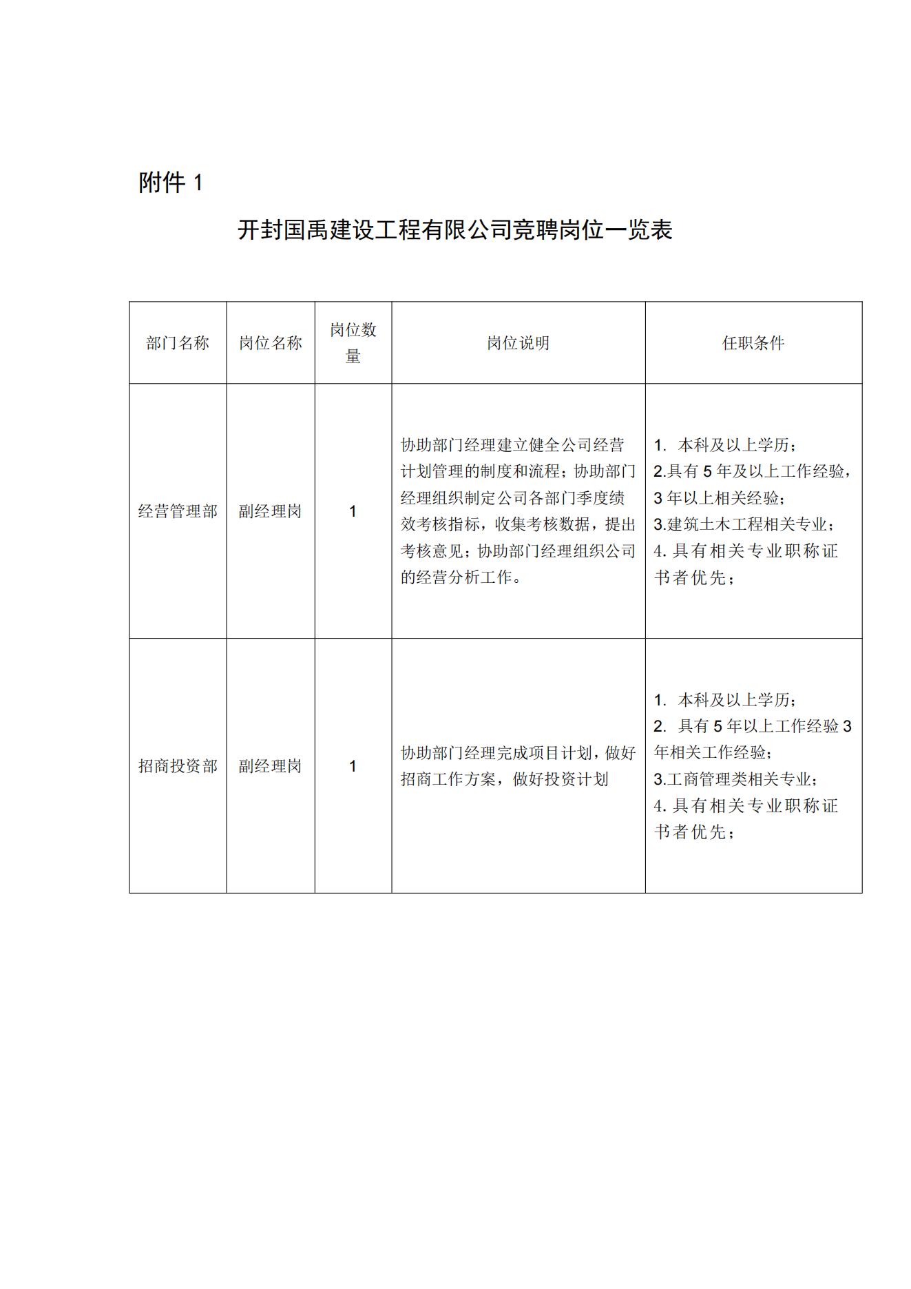 開封國(guó)禹建設(shè)工程有限公司內(nèi)聘中層干部的公告_03.jpg