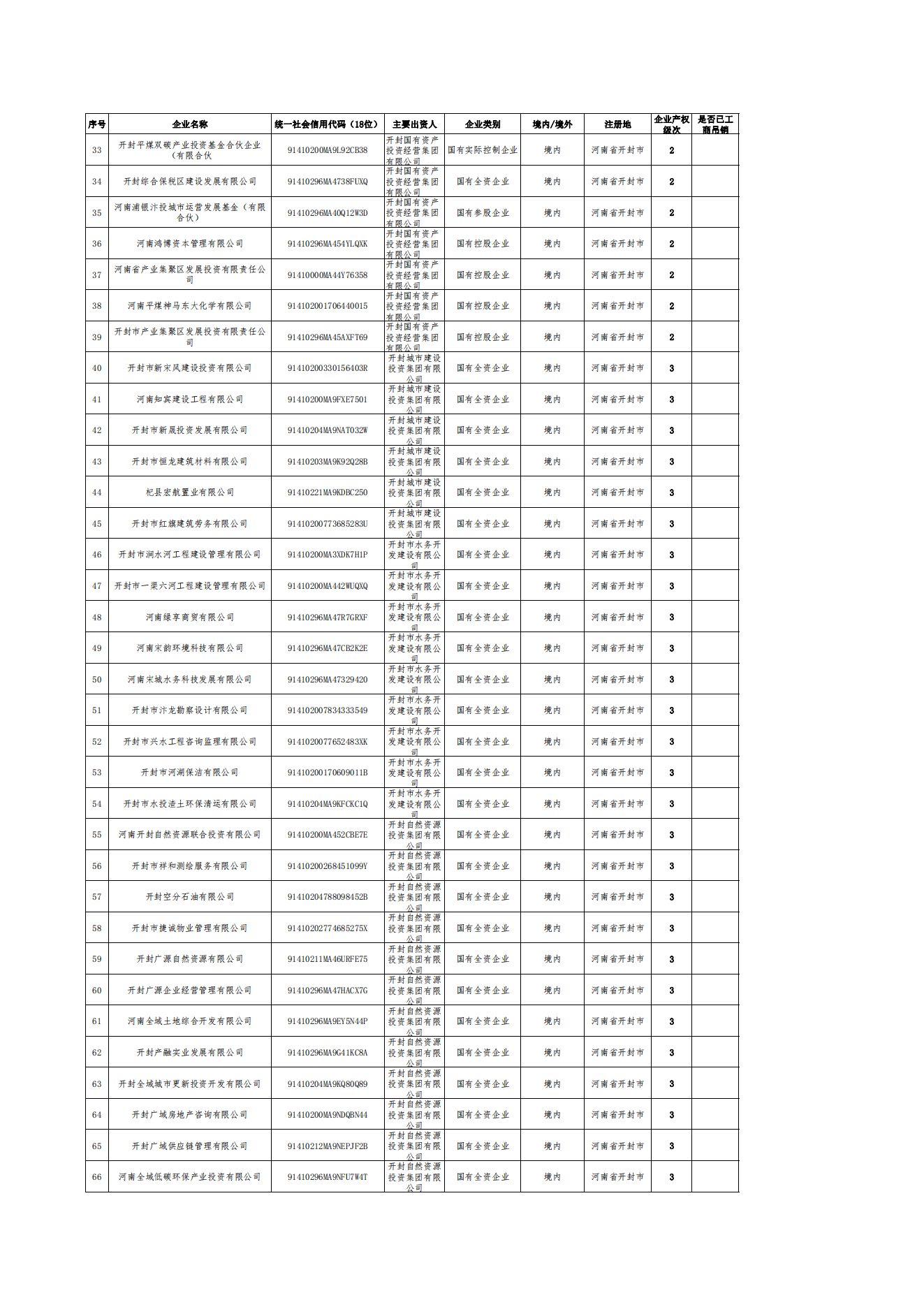 公告-全級次企業(yè)名單(1)_01.png